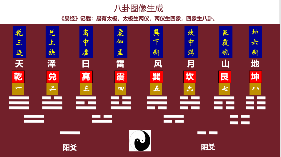 阴阳正文4.png