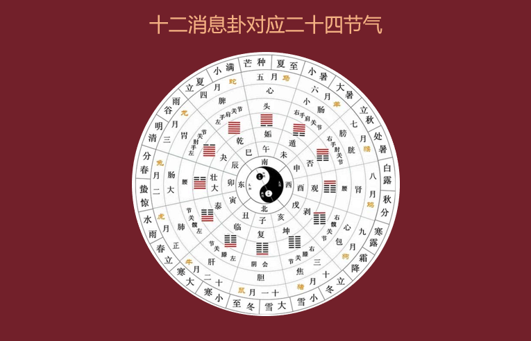 阴阳正文5.png